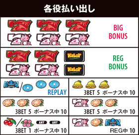 山佐株式会社　ケロット スウィートver.　払い出し