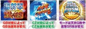 通常時の状態とモード