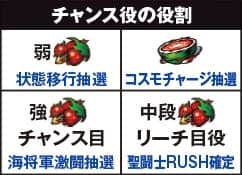 聖闘士星矢 -海皇覚醒-のチャンス役の役割