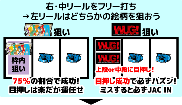 パチスロ Wake Up Girls Seven Memories Wug ワグ スロット新台 機種情報 設定判別 設定差 天井 スペック 打ち方 攻略 解析まとめ ネット 777パチガブ