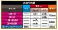 SANKYO　Pフィーバーダンジョンに出会いを求めるのは間違っているだろうか2 LT-Light ver.　大当たり内訳