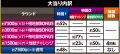 株式会社オレンジ　e地獄少女7500Ver.　大当たり内訳