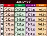 株式会社北電子　ニューアイムジャグラーEX　機械割