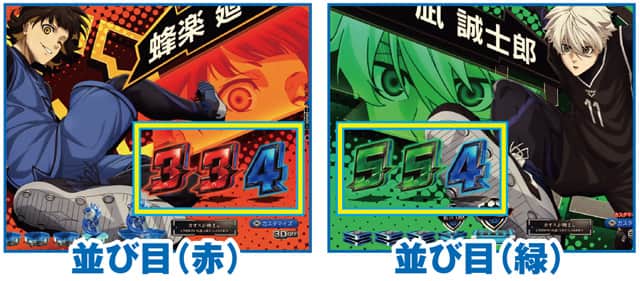 eフィーバーブルーロック 通常時予告演出信頼度