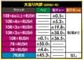 SANKYO　eフィーバーブルーロック　大当たり内訳