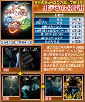 井戸からの脱出