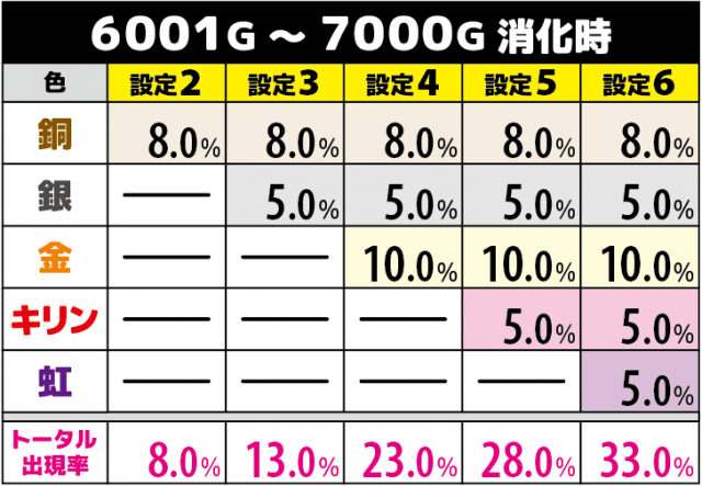 パチスロ北斗の拳 天昇｜製品サイト