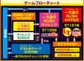 株式会社JFJ　e一方通行 とある魔術の禁書目録　ゲームフロー