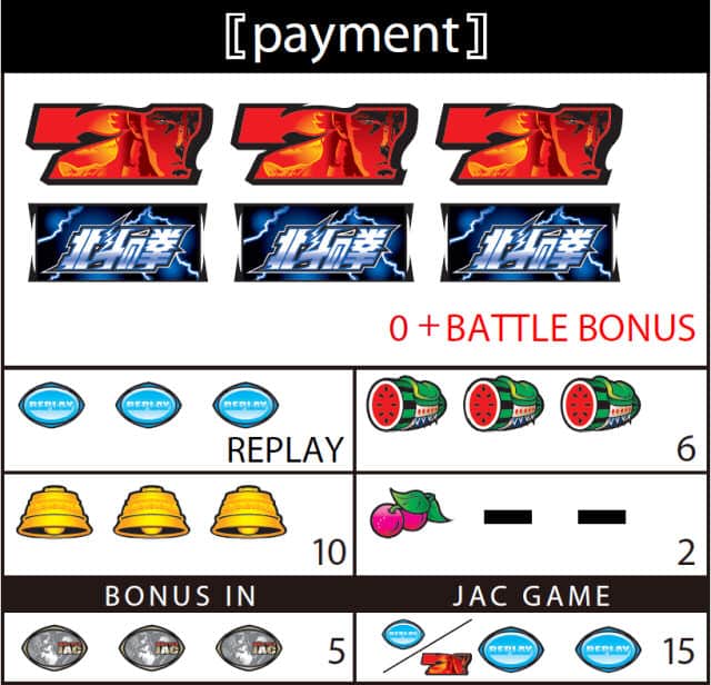パチスロ北斗の拳 天井,設定判別,解析,打ち方まとめ