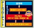 株式会社A-gon　Pワイの佐野ラーメン　ゲームフロー