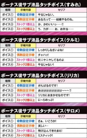 ボーナス後サブ液晶タッチボイス