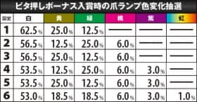 獣王 王者の覚醒のビタ押しボーナス入賞時