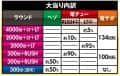 株式会社平和　P黄門ちゃま寿限無 99ver.　大当たり内訳