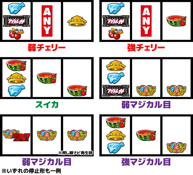 スマスロプリズムナナ チャンス役の停止形