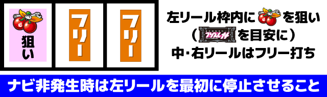 スマスロプリズムナナ 打ち方