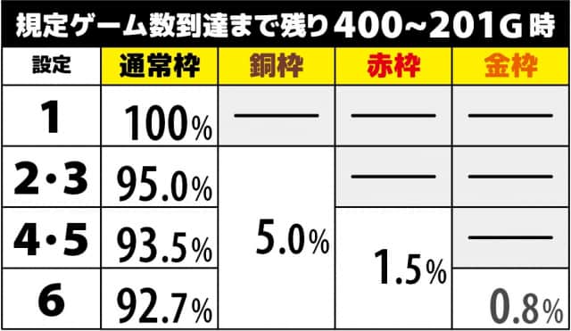 パチスロ学園黙示録ハイスクール・オブ・ザ・デッド ゴールド
