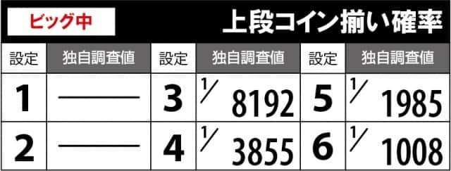 スーパーリノXX スロット機種情報 | 設定判別・設定差・天井・スペック