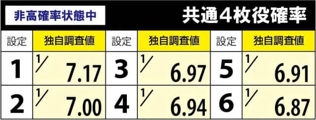 スーパーリノXX スロット機種情報 | 設定判別・設定差・天井・スペック
