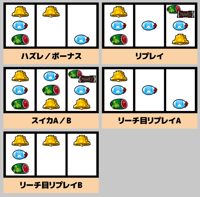 スマスロうみねこのなく頃に2　順押し消化手順6