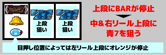 スマスロうみねこのなく頃に2　順押し消化手順2
