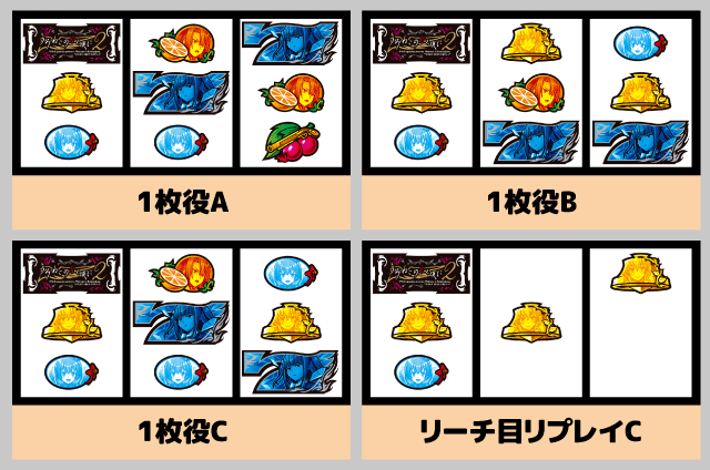 スマスロうみねこのなく頃に2　順押し消化手順4