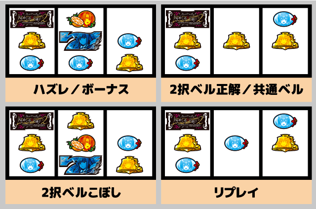 スマスロうみねこのなく頃に2　順押し消化手順3