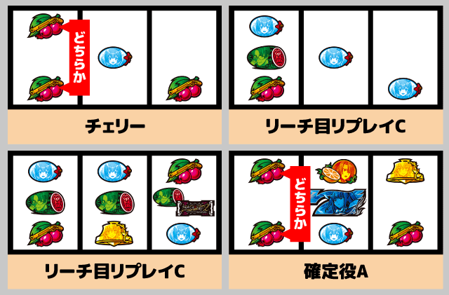スマスロうみねこのなく頃に2　順押し消化手順8