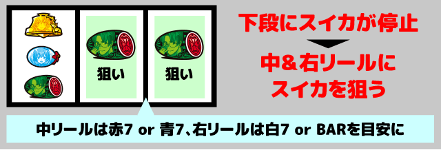 スマスロうみねこのなく頃に2　順押し消化手順5