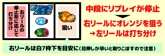 スマスロうみねこのなく頃に2　中押し白7狙い手順13