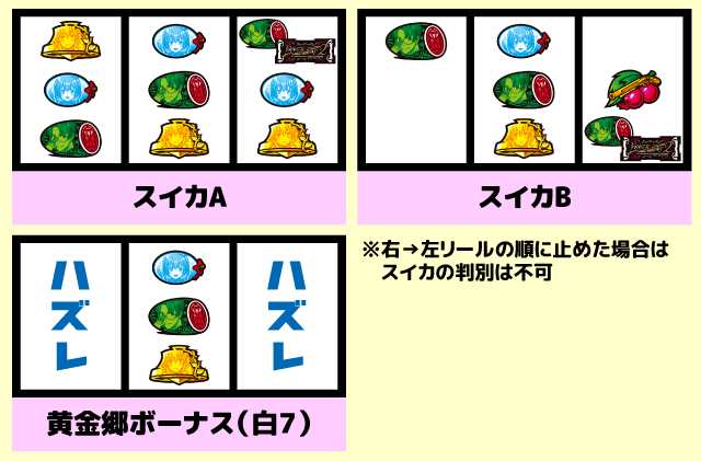 スマスロうみねこのなく頃に2　中押し白7狙い手順12