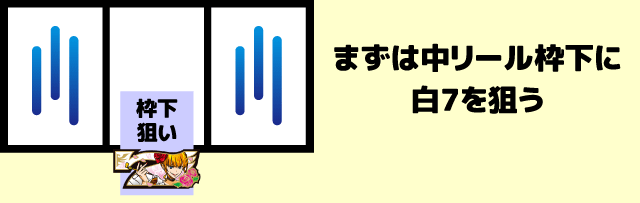 スマスロうみねこのなく頃に2　中押し白7狙い手順1