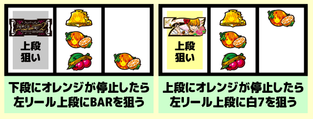 スマスロうみねこのなく頃に2　中押し白7狙い手順5