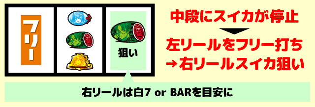 スマスロうみねこのなく頃に2　中押し白7狙い手順11