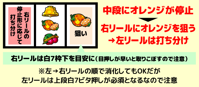 スマスロうみねこのなく頃に2　中押し白7狙い手順4