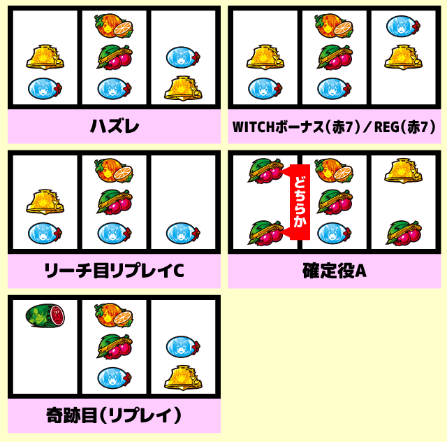 スマスロうみねこのなく頃に2　中押し白7狙い手順3