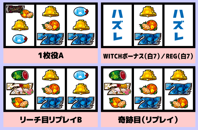 スマスロうみねこのなく頃に2　中押し青7狙い消化手順5