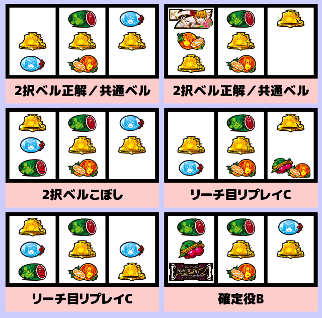 スマスロうみねこのなく頃に2　中押し青7狙い消化手順8