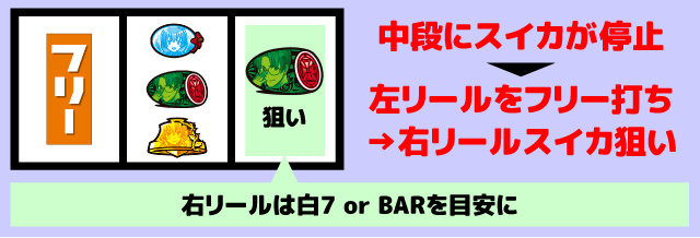 スマスロうみねこのなく頃に2　中押し青7狙い消化手順9