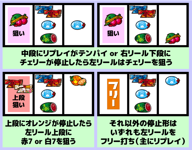 スマスロうみねこのなく頃に2　中押し青7狙い消化手順12