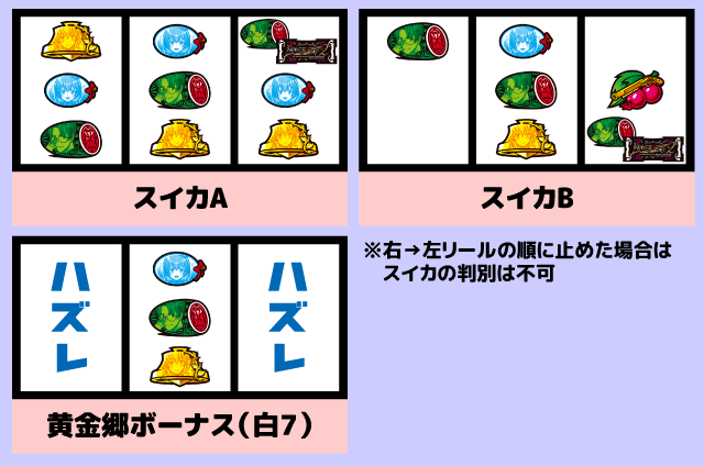 スマスロうみねこのなく頃に2　中押し青7狙い消化手順10