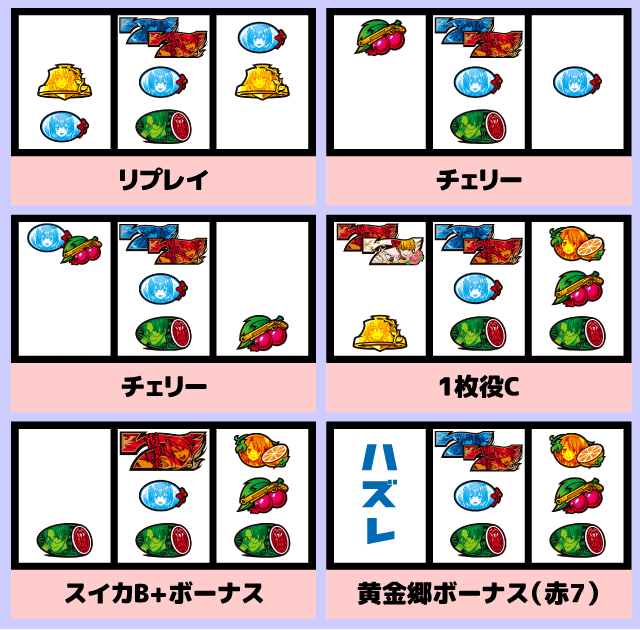 スマスロうみねこのなく頃に2　中押し青7狙い消化手順13