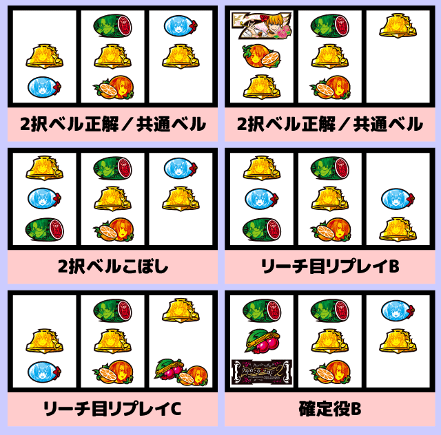 スマスロうみねこのなく頃に2　中押し青7狙い消化手順8