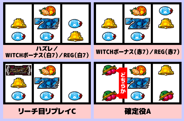 スマスロうみねこのなく頃に2　中押し青7狙い消化手順3