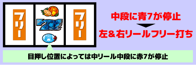 スマスロうみねこのなく頃に2　中押し青7狙い消化手順2