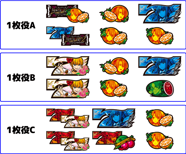 スマスロうみねこのなく頃に2　1枚役の役構成