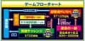 SANKYO　Pフィーバーからくりサーカス2 Light ver.　ゲームフロー