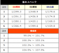 株式会社ミズホ　SLOT ドルアーガの塔　機械割