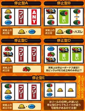 クランキーセレブレーションの通常時コンドル絵柄狙いの紹介