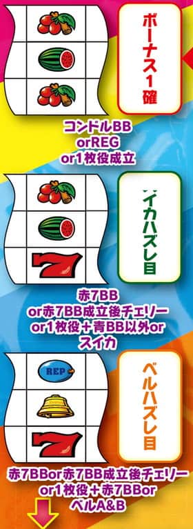 クランキーセレブレーションの中リール第1停止リール制御テーブルの紹介