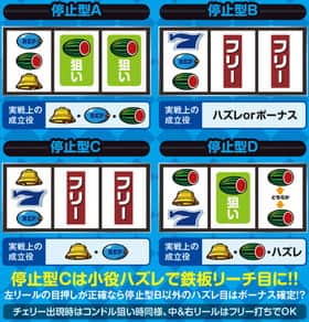 クランキーセレブレーションの通常時青7狙いの紹介